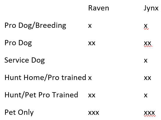 Lab Analysis